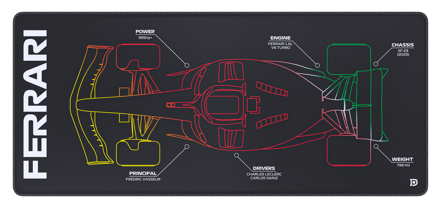 FERRARI F1 DESKPAD